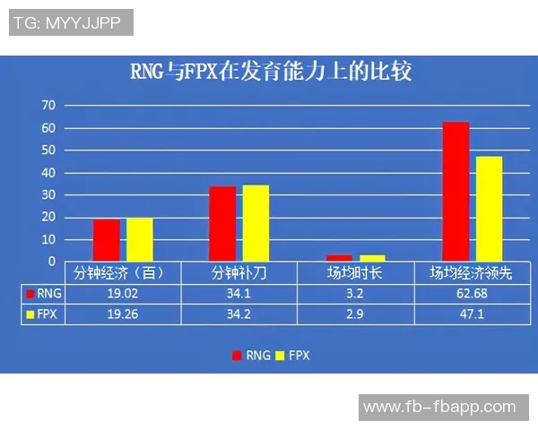 詹东里三人同场423分钟净效率微增东里单独在场460分钟表现突出